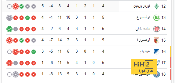 بث مباشر لمباريات الدوري الإنجليزي