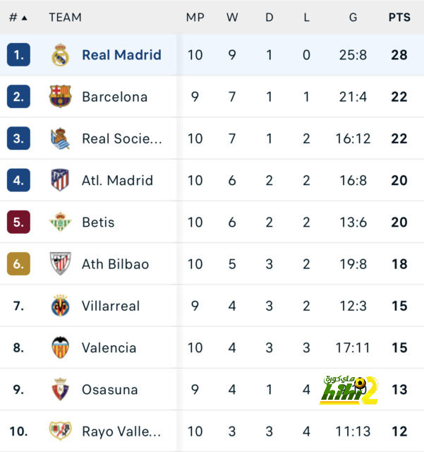 مباريات دور الـ16 في دوري الأبطال