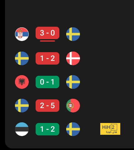 ترتيب هدافي دوري أبطال أوروبا