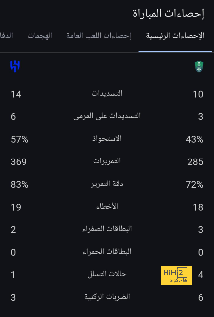 نادي دجوليبا ضد الأهرام