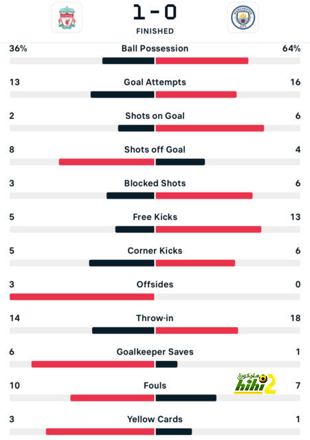 como vs roma