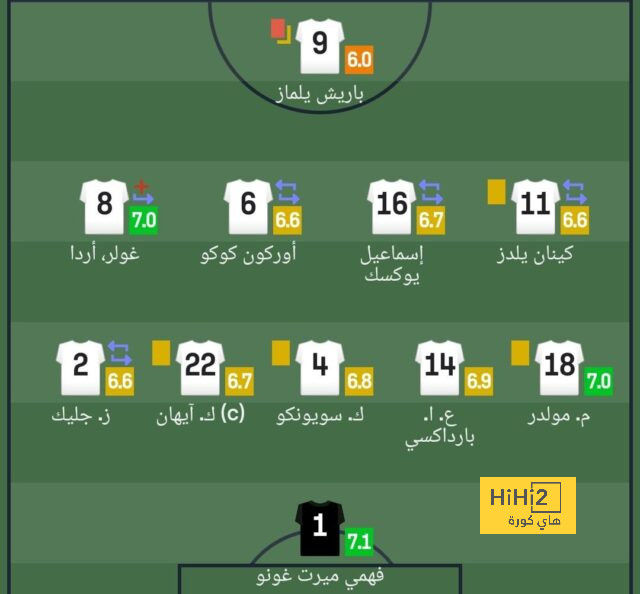 مقارنة بين ميسي ورونالدو