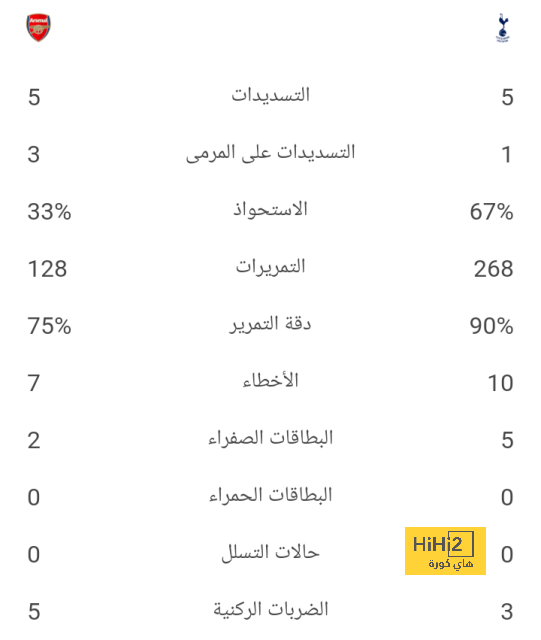 قائمة المنتخبات الفائزة بكأس العالم