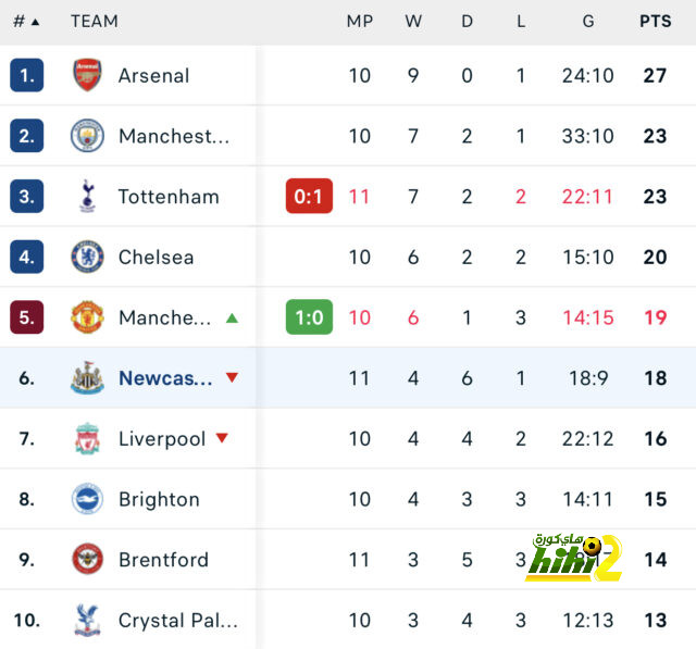 مواعيد مباريات دوري أبطال أوروبا