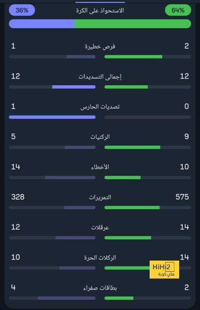 هدافي دوري المؤتمر الأوروبي