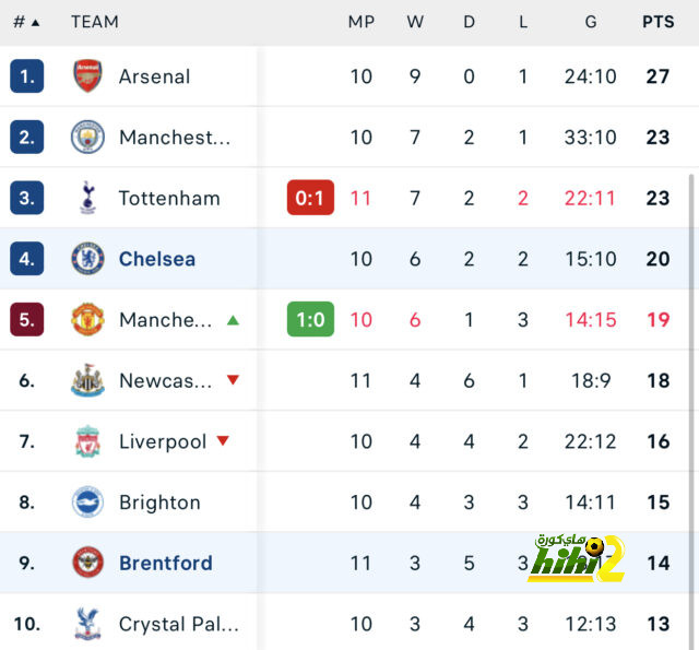 man city vs man united