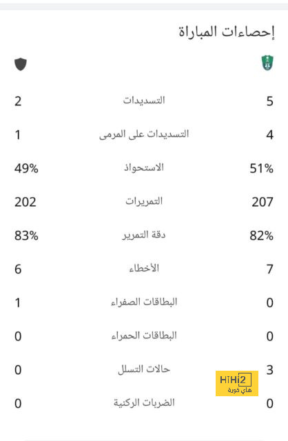 ترتيب الفرق في الدوري الألماني