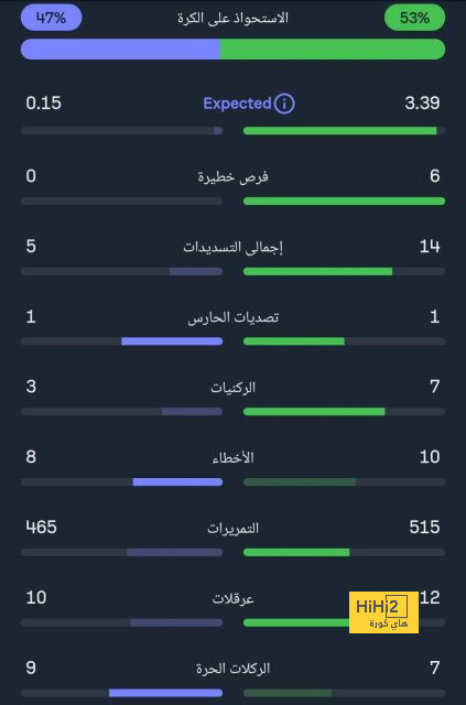 بث مباشر لمباريات الدوري الإنجليزي