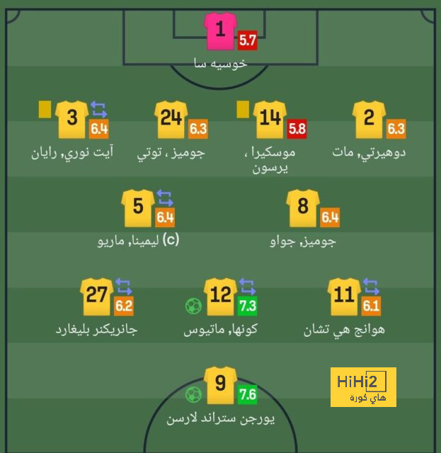 athletic club vs villarreal