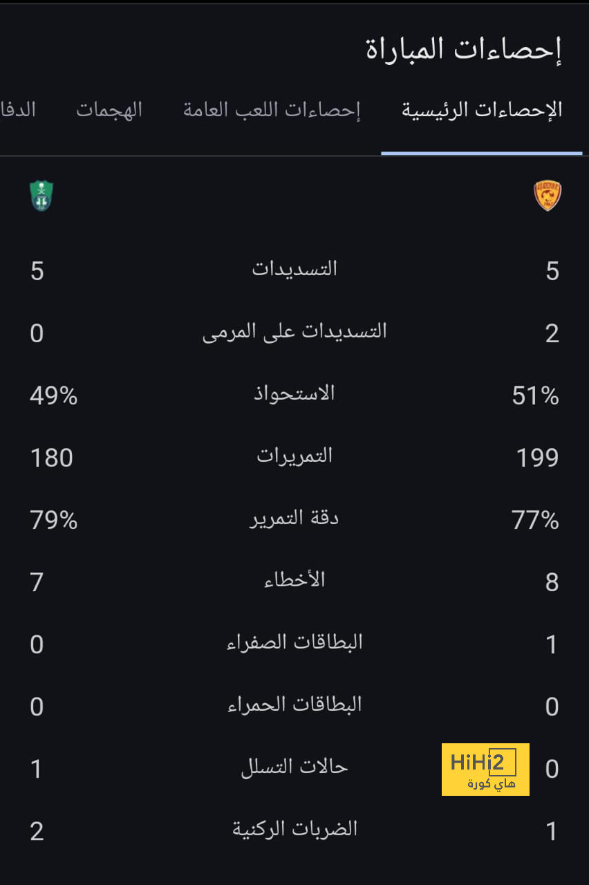 توقعات مباريات الأسبوع