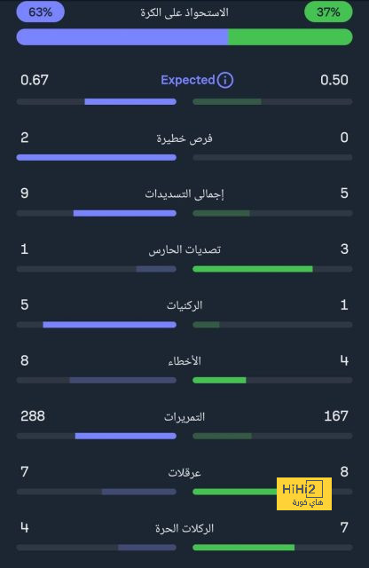 man city vs man united