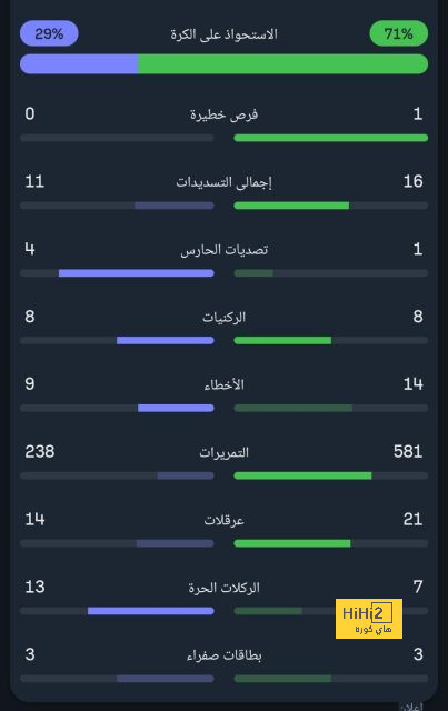 خيتافي ضد إسبانيول