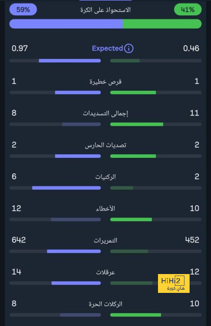 أقوى المباريات القادمة