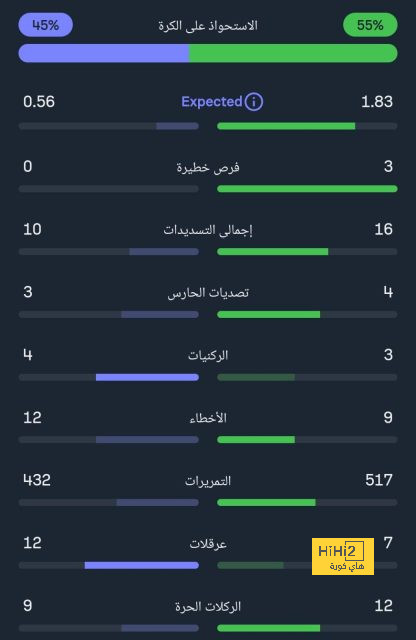 بث مباشر لمباريات الدوري الإنجليزي