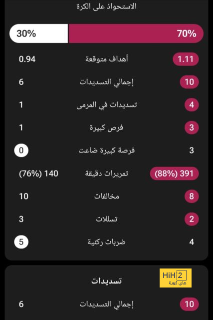 تحليل مباريات نصف نهائي دوري أبطال أوروبا