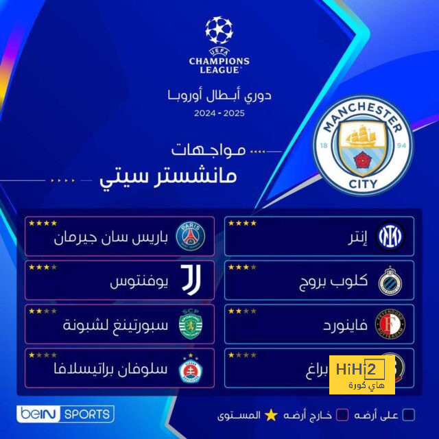 ترتيب هدافي دوري أبطال أوروبا