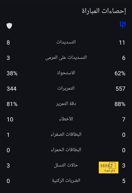 تحليل أهداف مباراة برشلونة وبايرن ميونخ