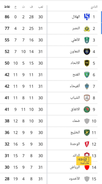 ترتيب مجموعات دوري أبطال أوروبا