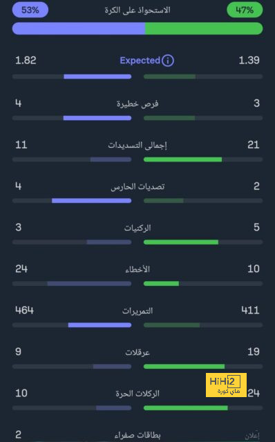 نتيجة مباراة برشلونة وريال مدريد اليوم