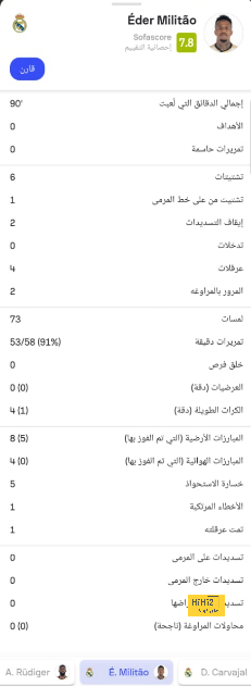 أهداف مباريات كأس العالم 2022