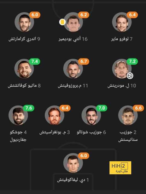 ترتيب الهدافين في دوري الأمم الأوروبية