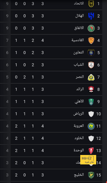 جدول مباريات الدوري القطري