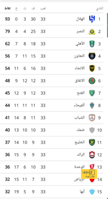 هداف دوري أبطال أفريقيا