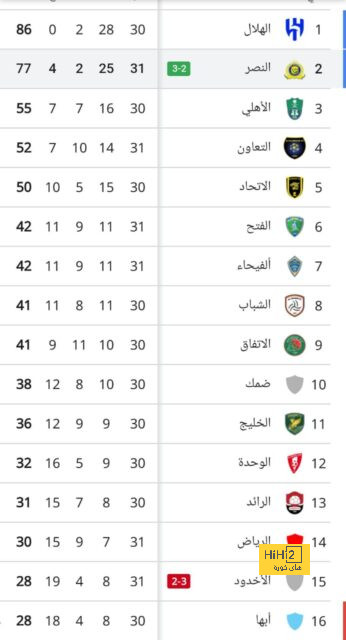 قائمة هدافي الدوري الإسباني