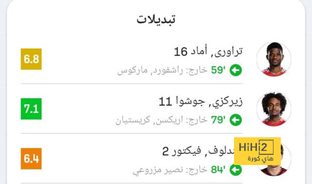 مباريات ربع نهائي دوري أبطال أفريقيا