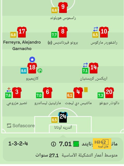 ترتيب الهدافين في دوري الأمم الأوروبية