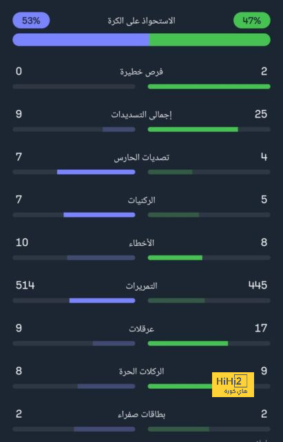 ترتيب هدافي كأس العالم