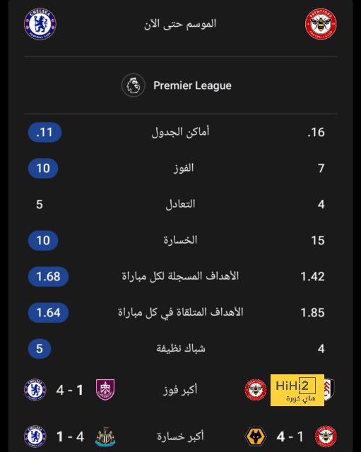 دوري أبطال أفريقيا