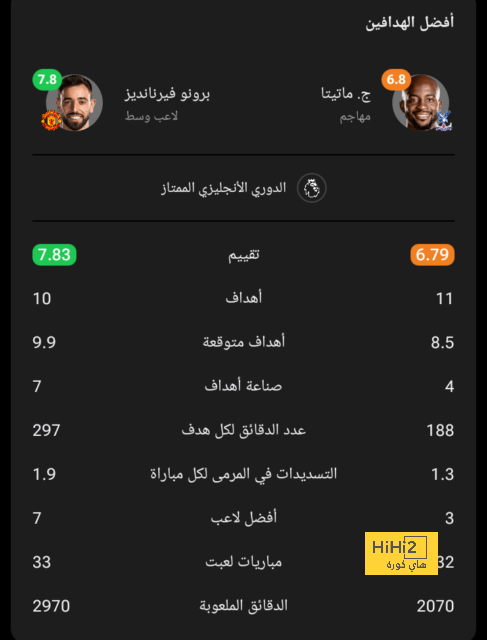 نتائج مباريات دوري الدرجة الأولى