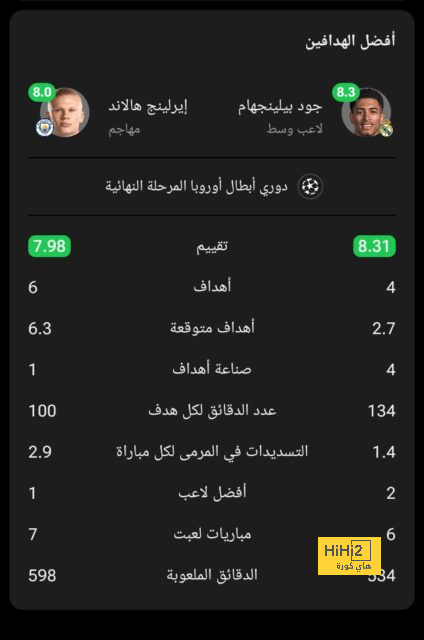 دوري أبطال أفريقيا