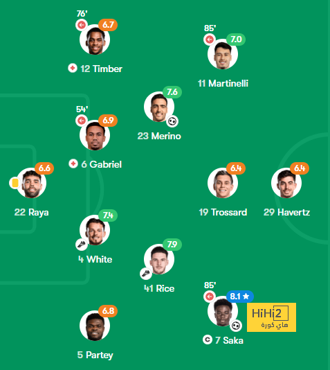 ترتيب مجموعات دوري أبطال أوروبا