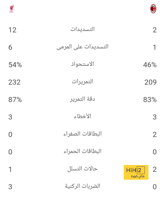 مباريات ربع نهائي دوري أبطال أفريقيا