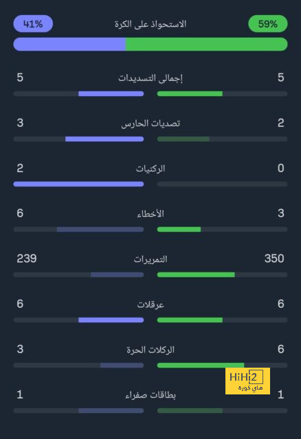 مان سيتي ضد مان يونايتد