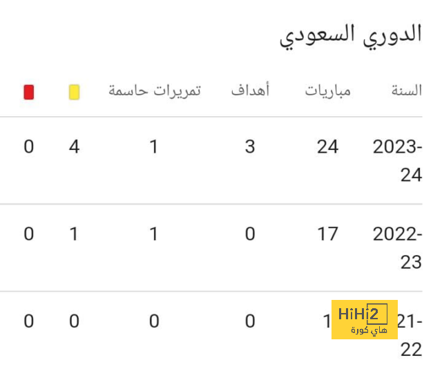 توقعات مباريات الأسبوع