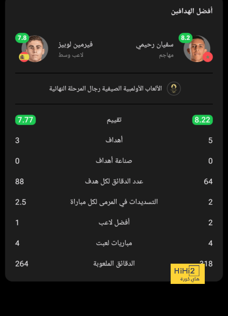 مباريات دور الـ16 في دوري الأبطال