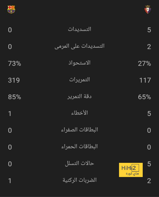 ترتيب الدوري الاسباني