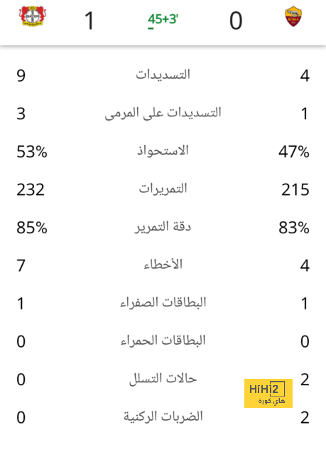 إنيمبا ضد الزمالك