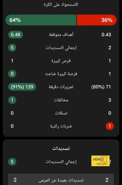 قائمة المنتخبات الفائزة بكأس العالم