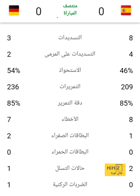 تحليل مباريات الدوري الإيطالي