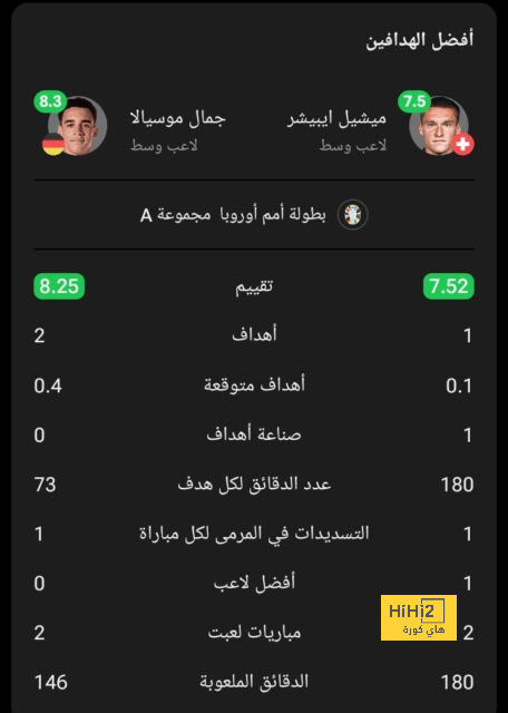 دوري أبطال أفريقيا