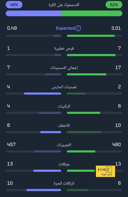 بث مباشر لمباريات الدوري الإنجليزي