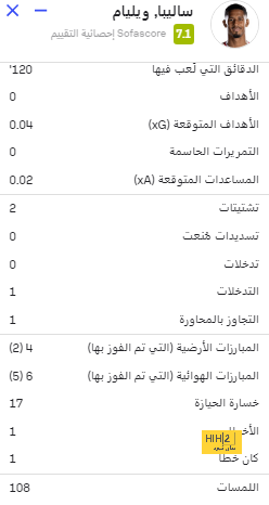 دوري أبطال أفريقيا