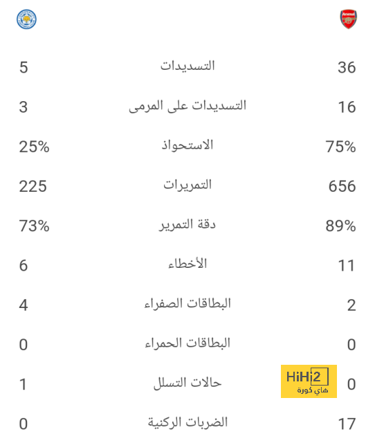 وست هام ضد وولفرهامبتون