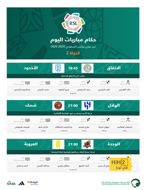 ترتيب مجموعات دوري أبطال أوروبا