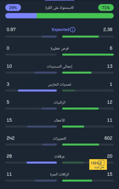 جدول مباريات الدوري القطري