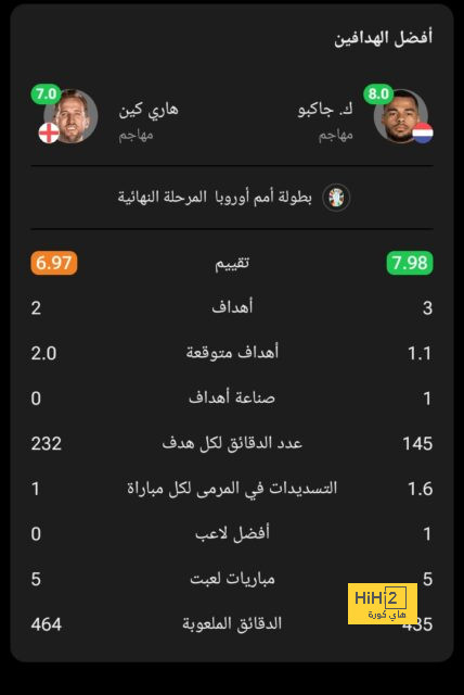 تشكيلة المنتخب الوطني الجزائري